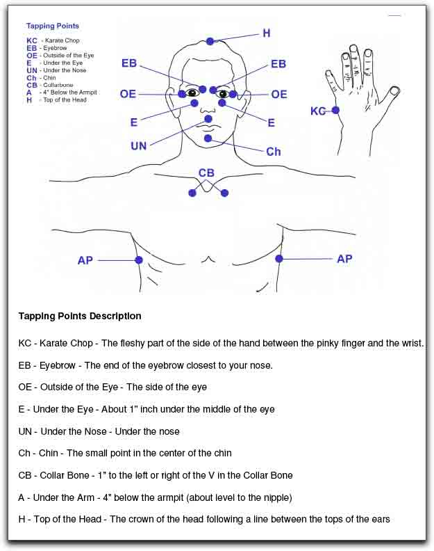 EFT Tapping points described by Rachel Neumann